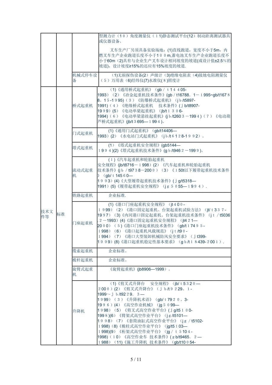 电梯起重设备各级制造许可条件_第5页