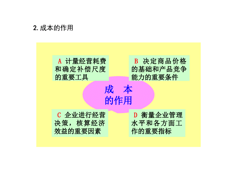 会计学原理第七章成本计算_第3页