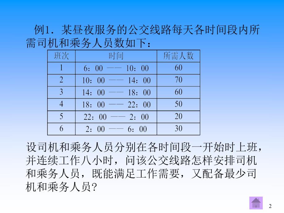 线性规划在工商管理中的应用18课件_第2页