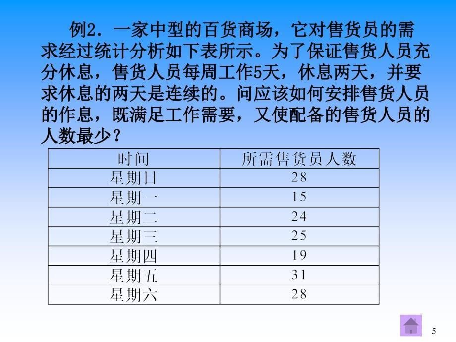 线性规划在工商管理中的应用18课件_第5页