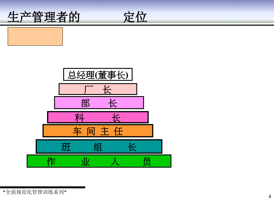 从技术走向管理一线生产主管训练课程_第4页