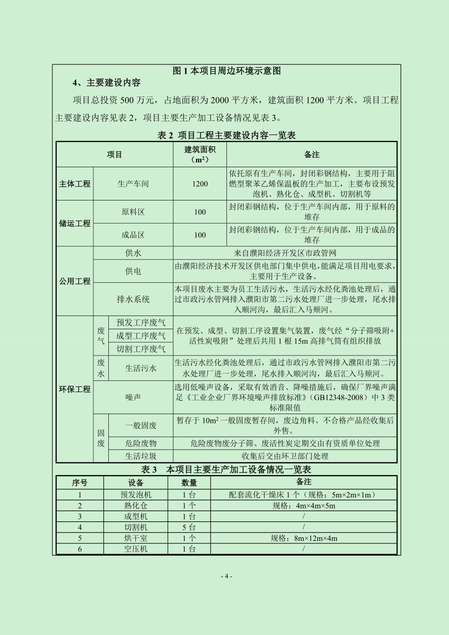 濮阳市盛世保温材料科技有限公司年加工5000立方米阻燃型聚苯乙烯保温板项目环评报告.doc_第4页