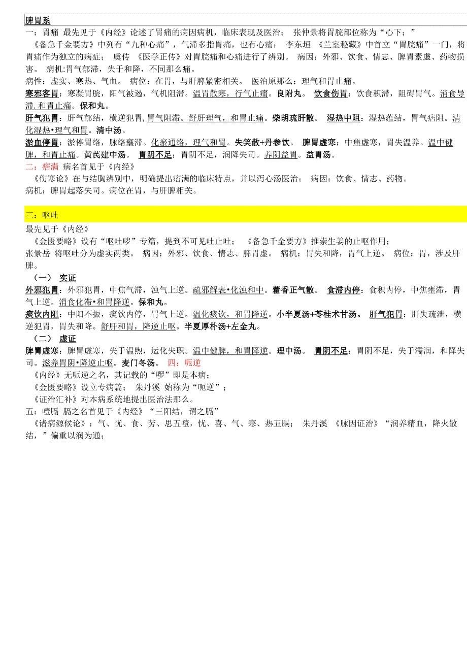 中医内科学证型整理_第5页