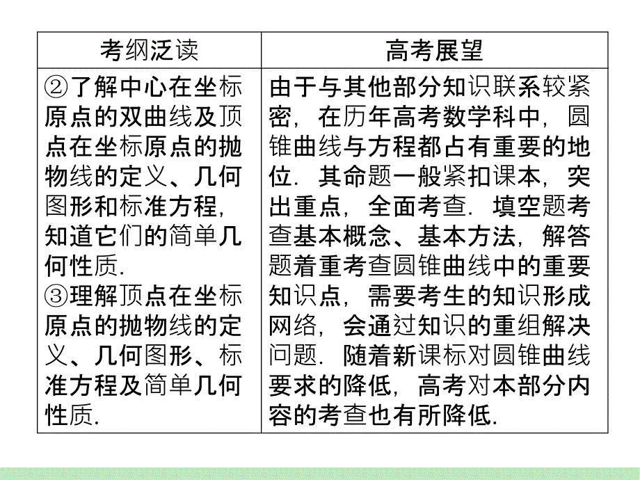 江苏苏教版学海导航高中新课标总复习第轮文数第讲椭圆_第3页