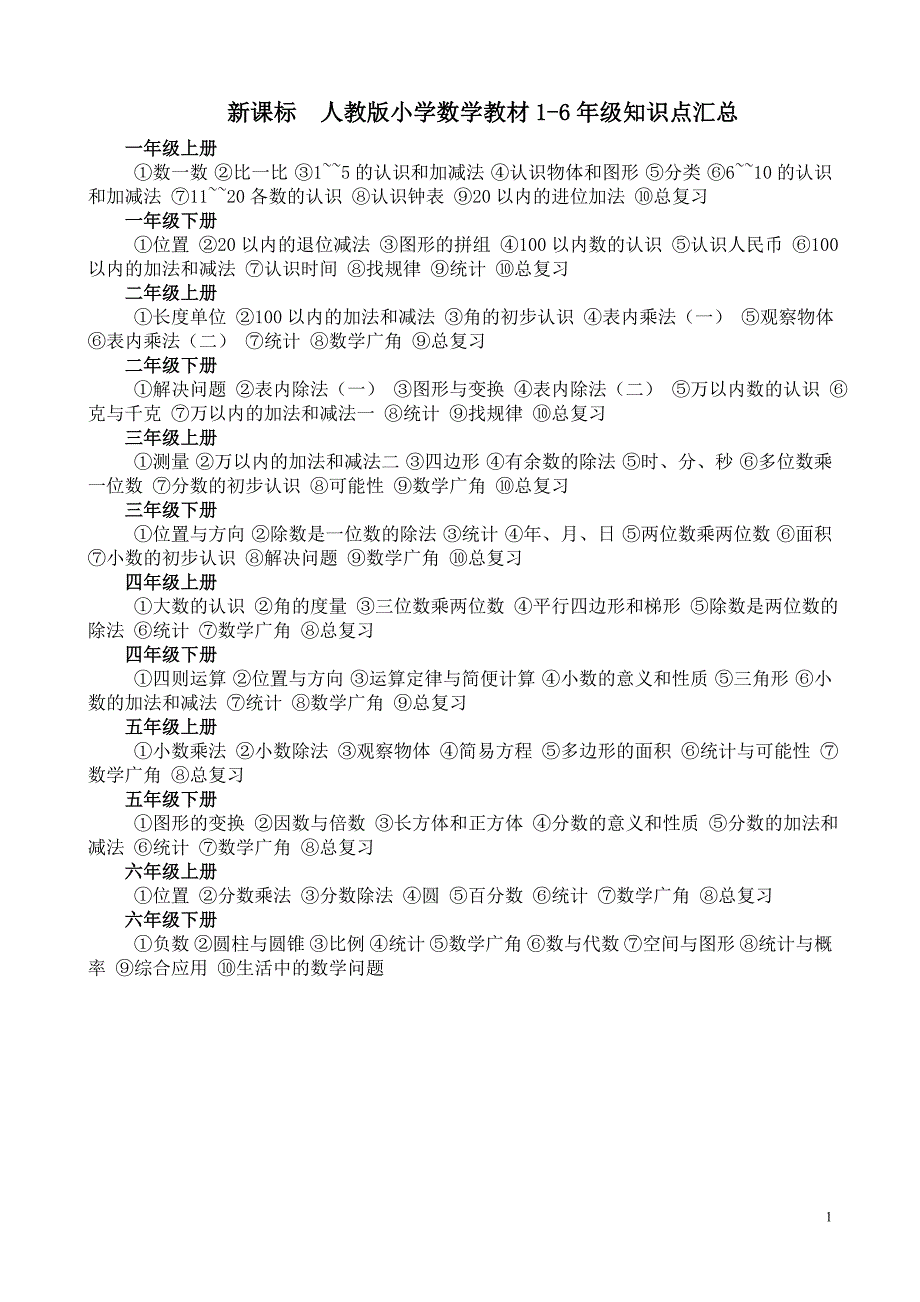 新人教版小学数学教材1-6年级知识点汇总_第1页