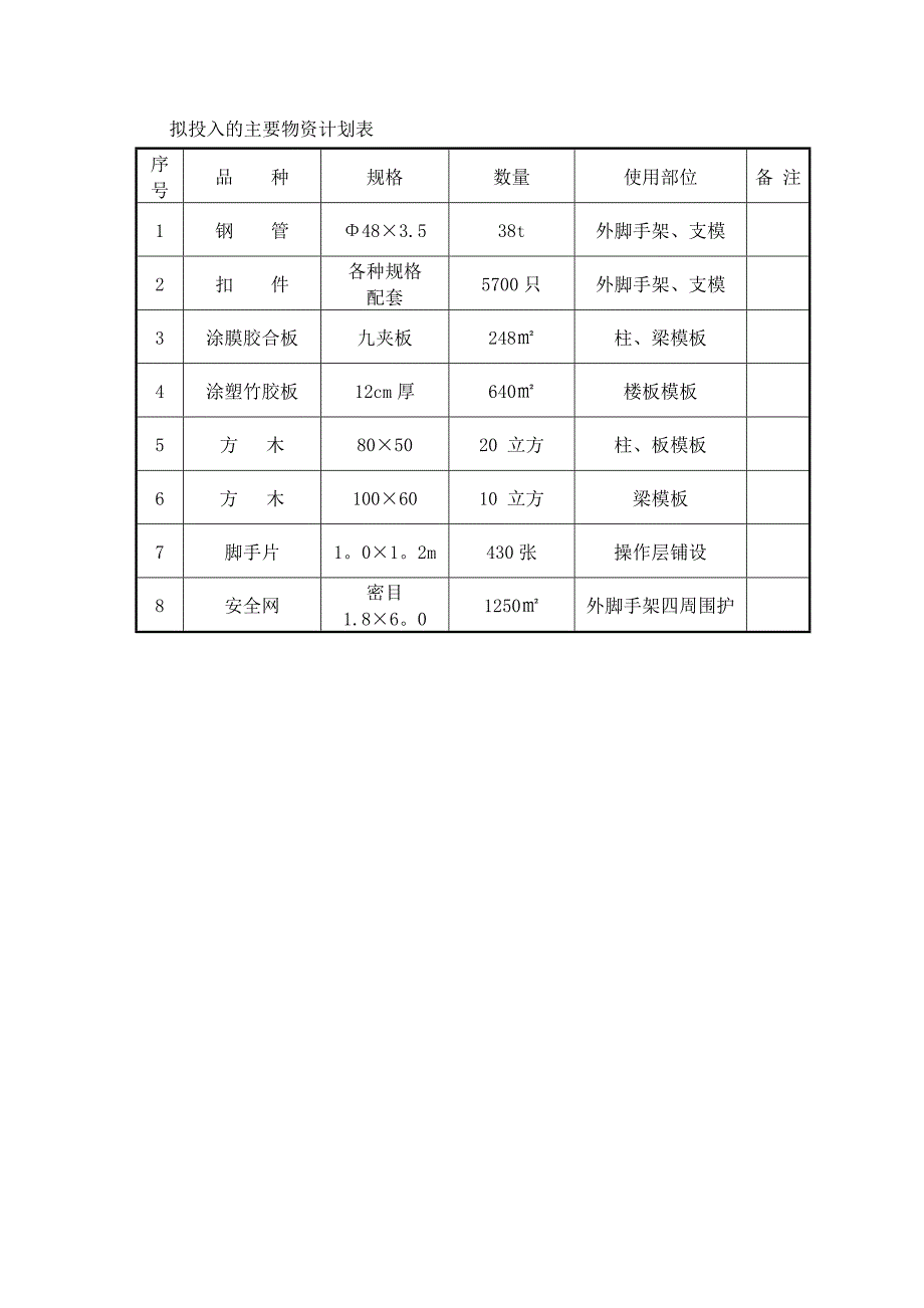 拟投入的主要物资计划_第2页