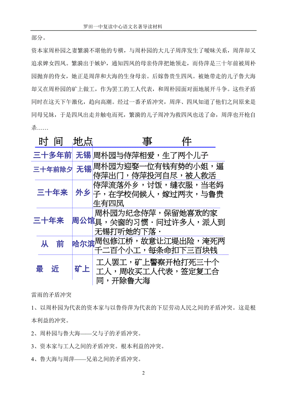 高考名著阅读之《雷雨》_第2页