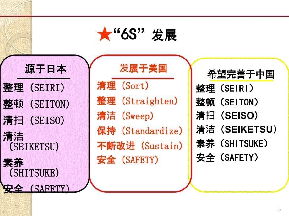 6S管理PPT课件附图_第5页