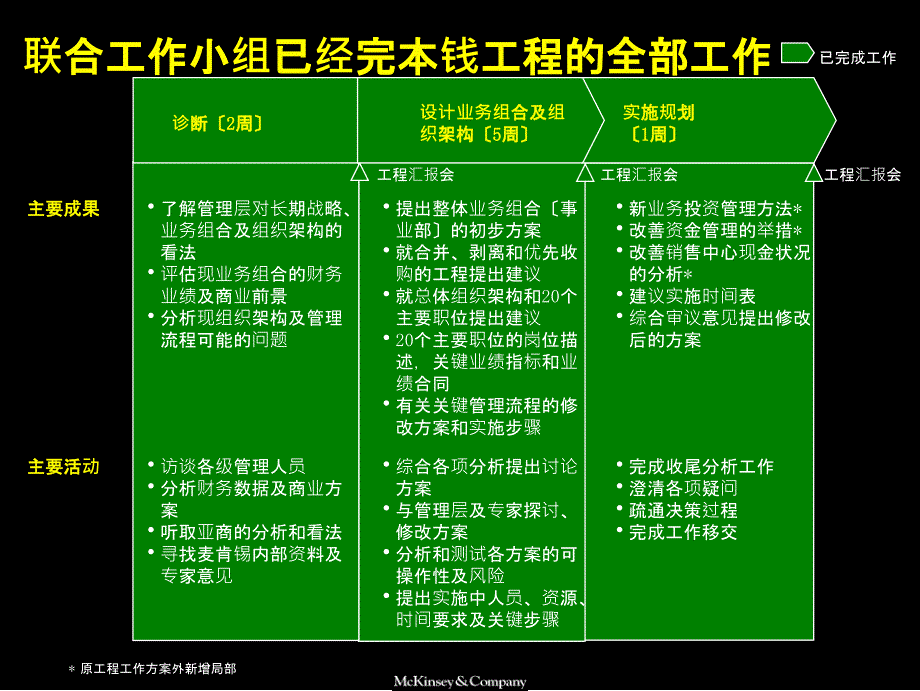 成功企业案例-麦肯锡广电--完善组织架构、优化管理流程_第4页