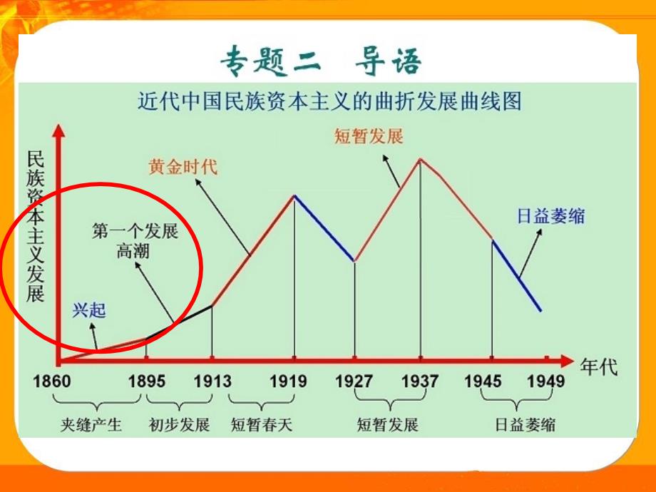 近代民族工业的产生_第3页