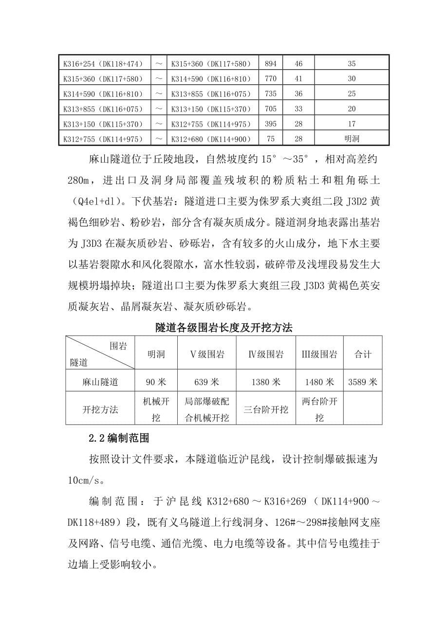 麻山隧道爆破专项施工方案_第5页