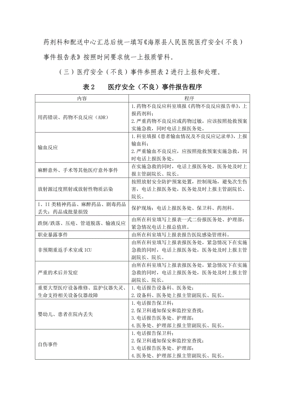 医院不良事件的识别与管理制度_第4页