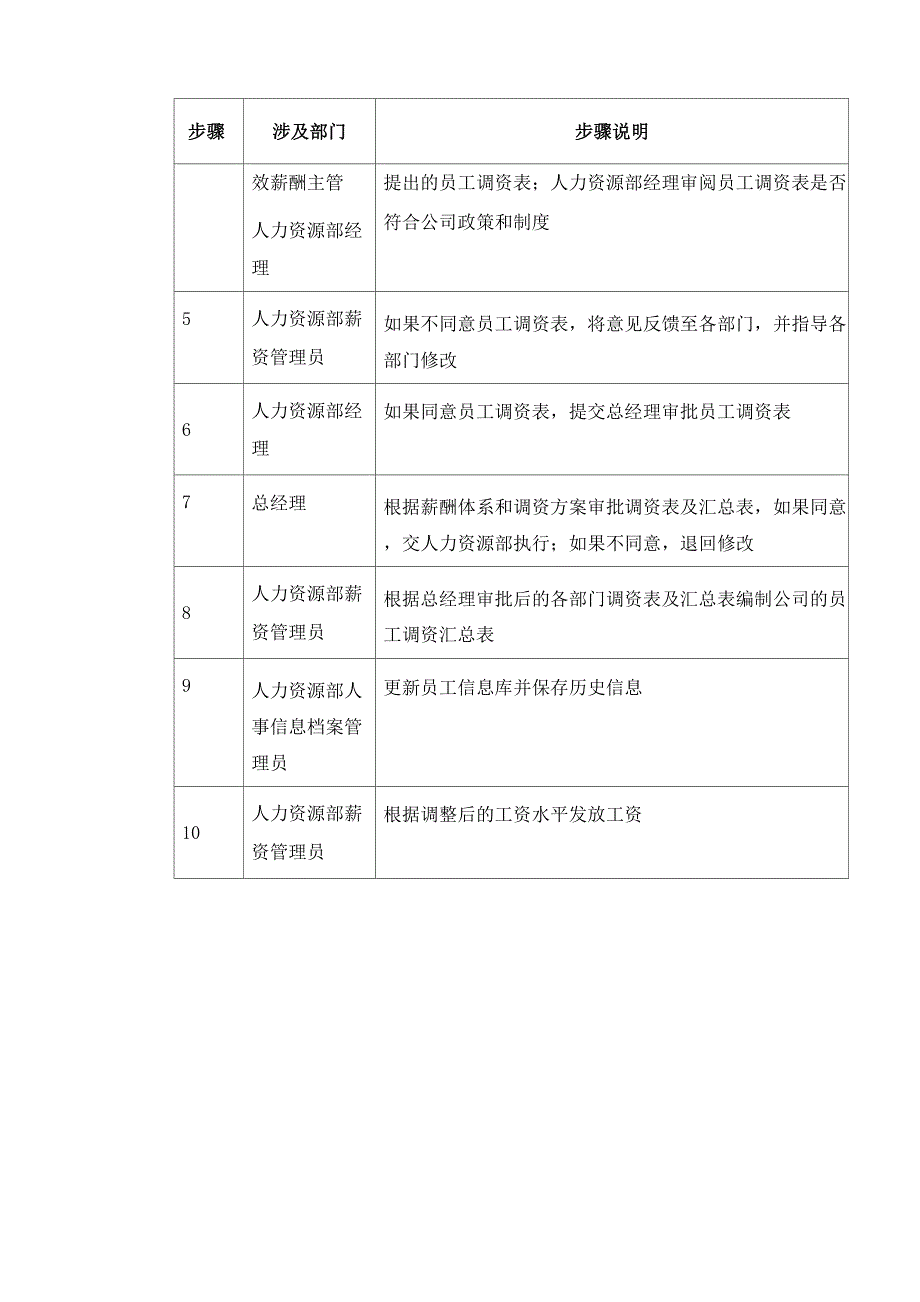 工资调整流程_第3页