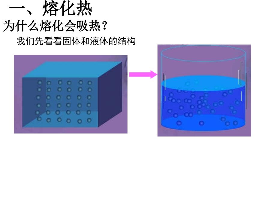 9.4 物态变化中的能量交换.ppt_第4页