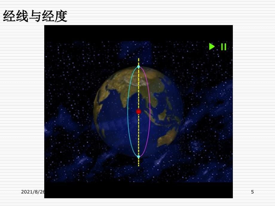 1.3地球运动(完整)-课件PPT_第5页