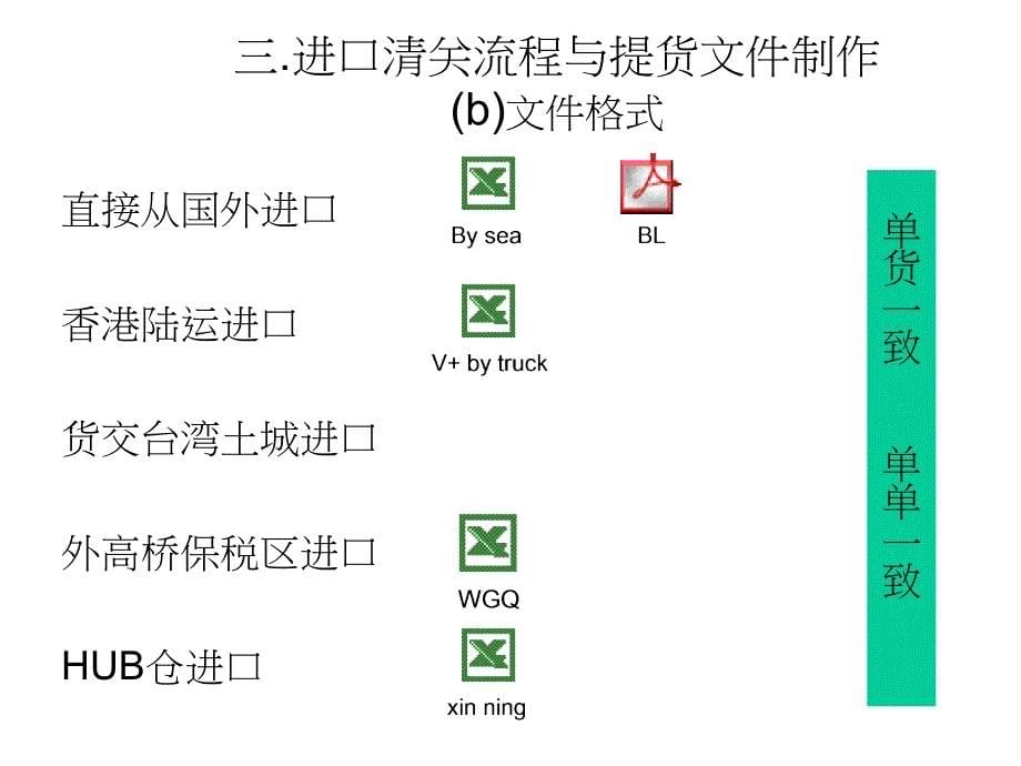 关务物流知识简介_第5页