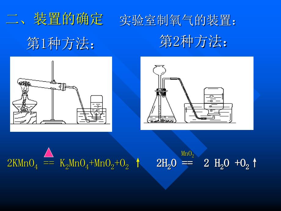 二氧化碳制取的研究PPT_第4页