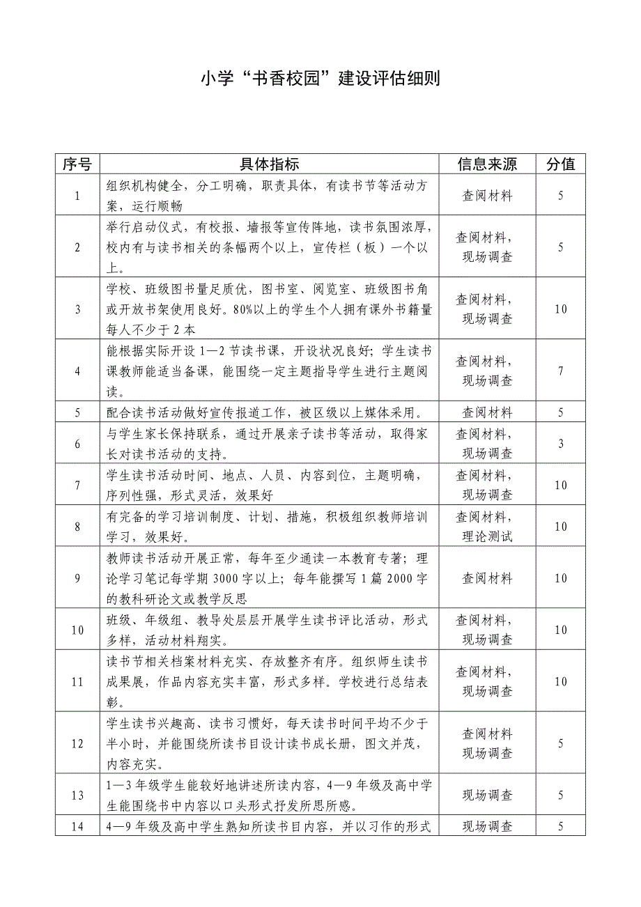 小学“书香校园”建设评估细则_第1页