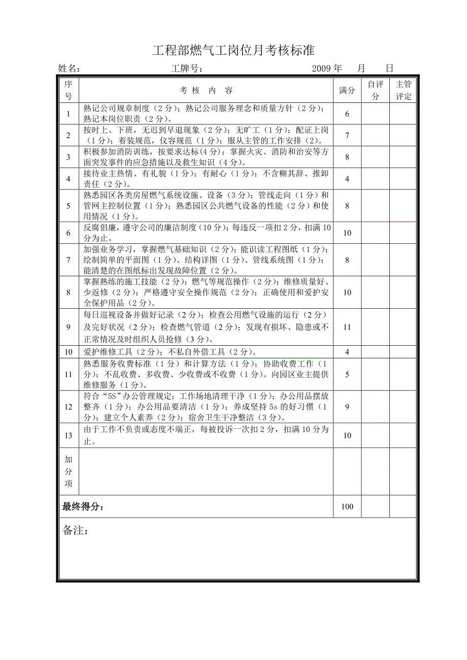 工程部岗位月考核标准_第2页