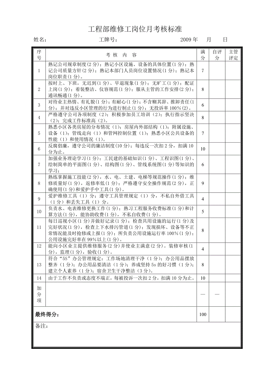 工程部岗位月考核标准_第3页