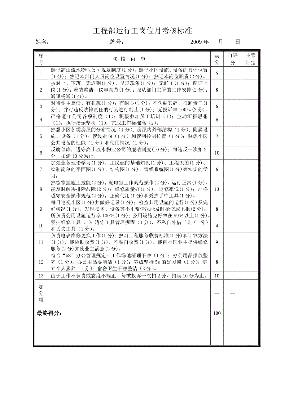 工程部岗位月考核标准_第4页