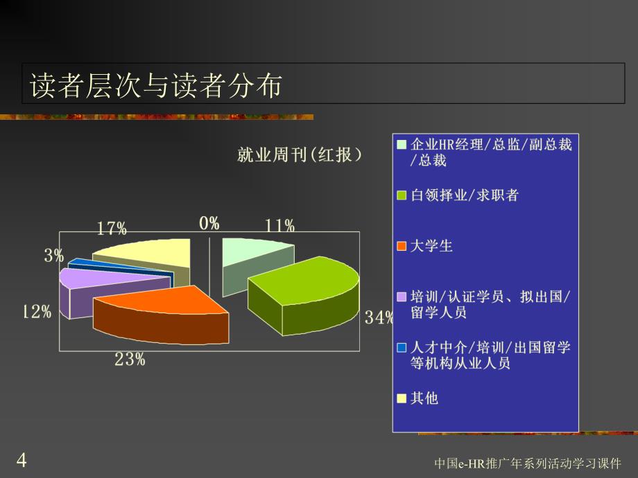 中国eHR推广年系列活动学习课件PPT课件_第4页