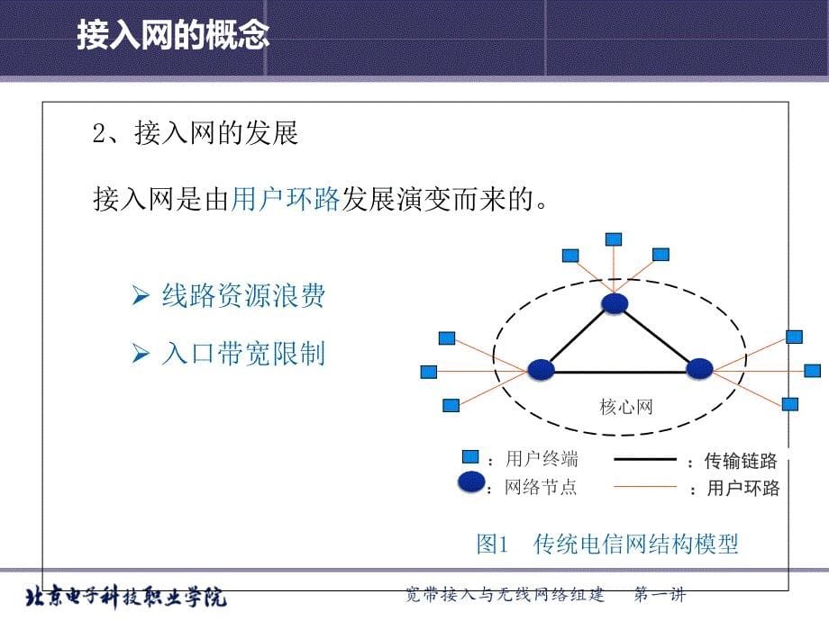 《接入网介绍讲解》PPT课件_第5页