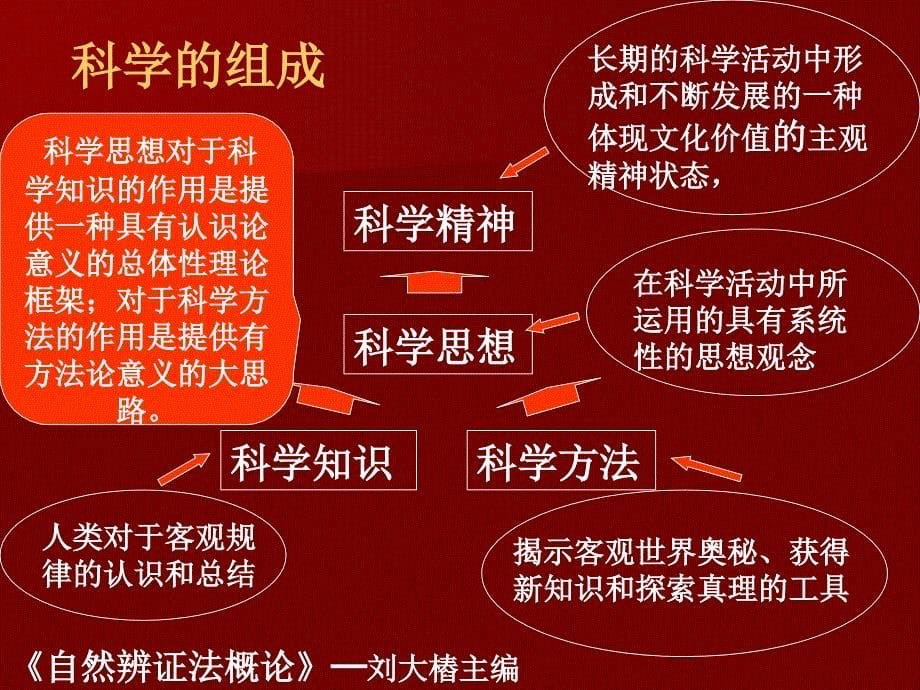 物理教学中科学素养的培养_第5页