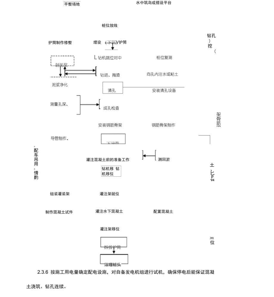 钻孔灌注桩施工工法_第5页