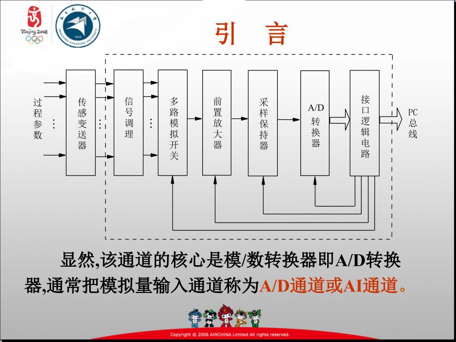 模拟量输入通道PPT课件_第4页