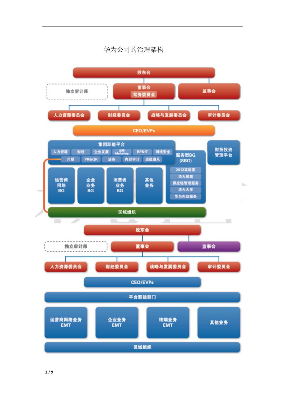 华为技术有限公司组织结构案例分析.docx_第2页