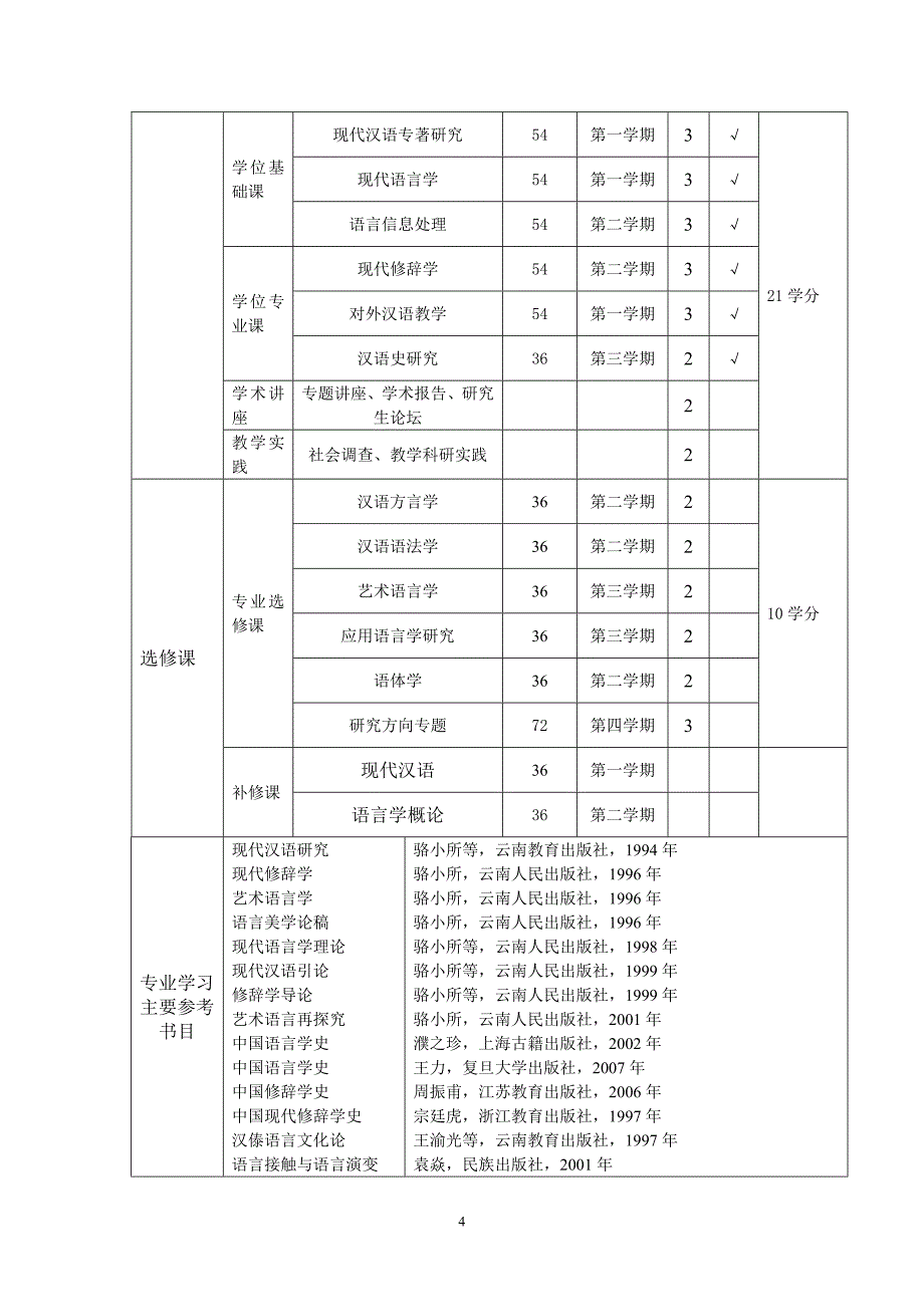 官贵羊研究生培养计划书_第4页