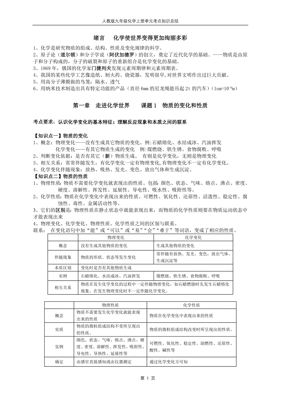 初中化学第一单元知识点归纳_第1页
