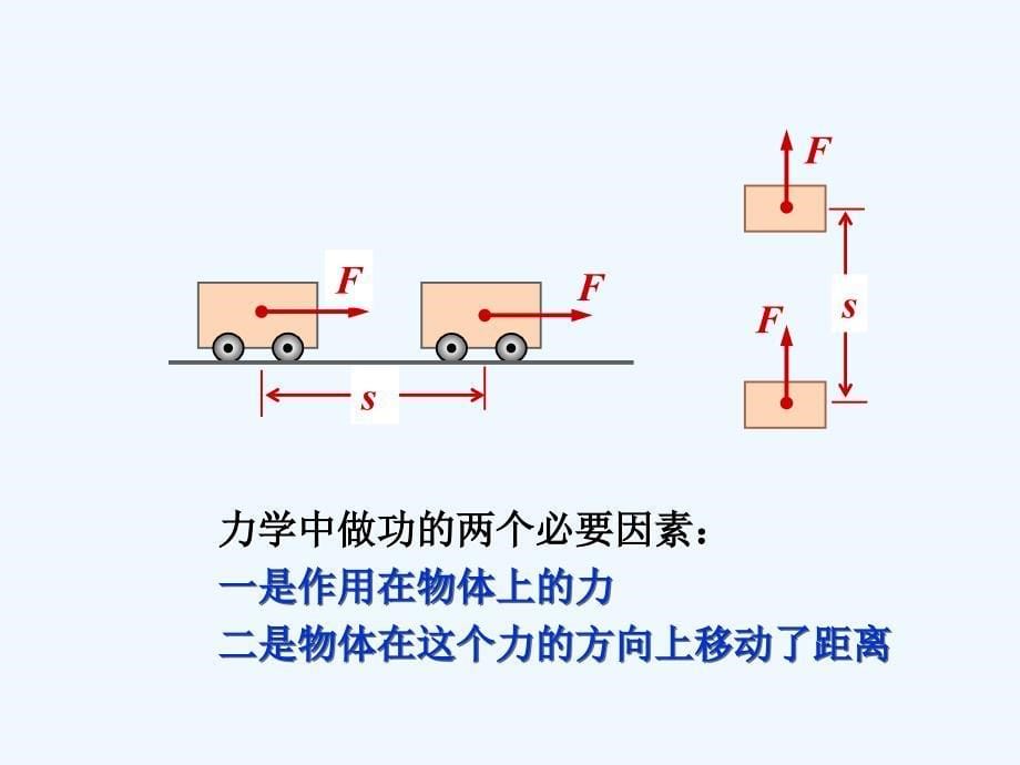 2020人教版物理八年级下册11.1《功》课件_第5页