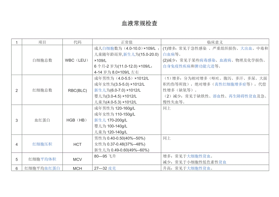 血液常规检查指标权威解读.doc_第1页