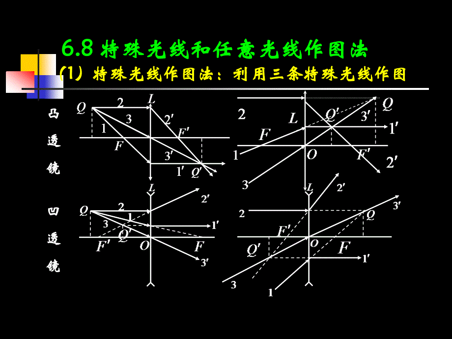 大学光学经典课件L4密接薄透镜组_第4页