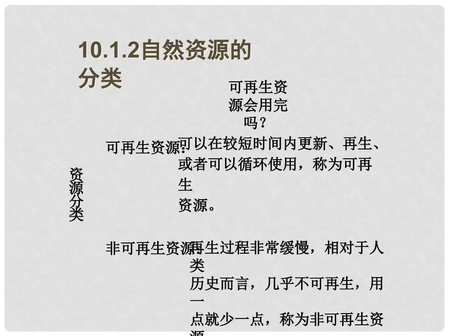 江西省中考地理复习 第十章 中国的地理资源课件_第5页