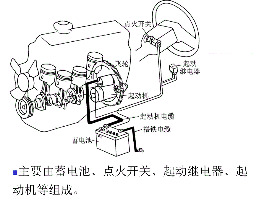 《汽车起动系统》PPT课件_第3页