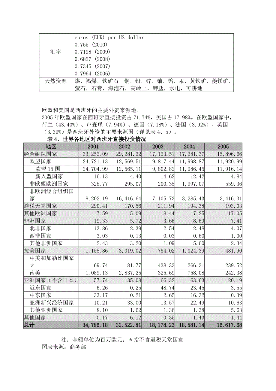 精品资料2022年收藏进入模式报告_第2页