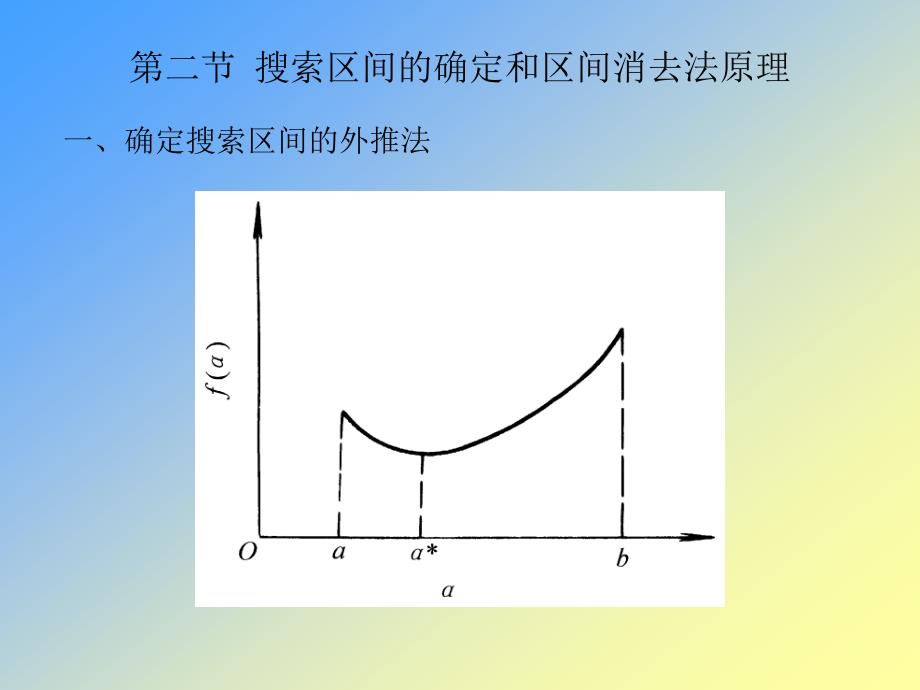 三章节一维搜索方法_第3页