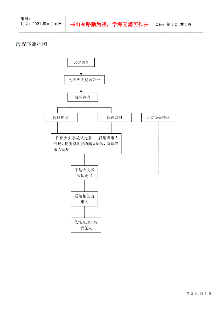 火灾调查处理流程_第2页