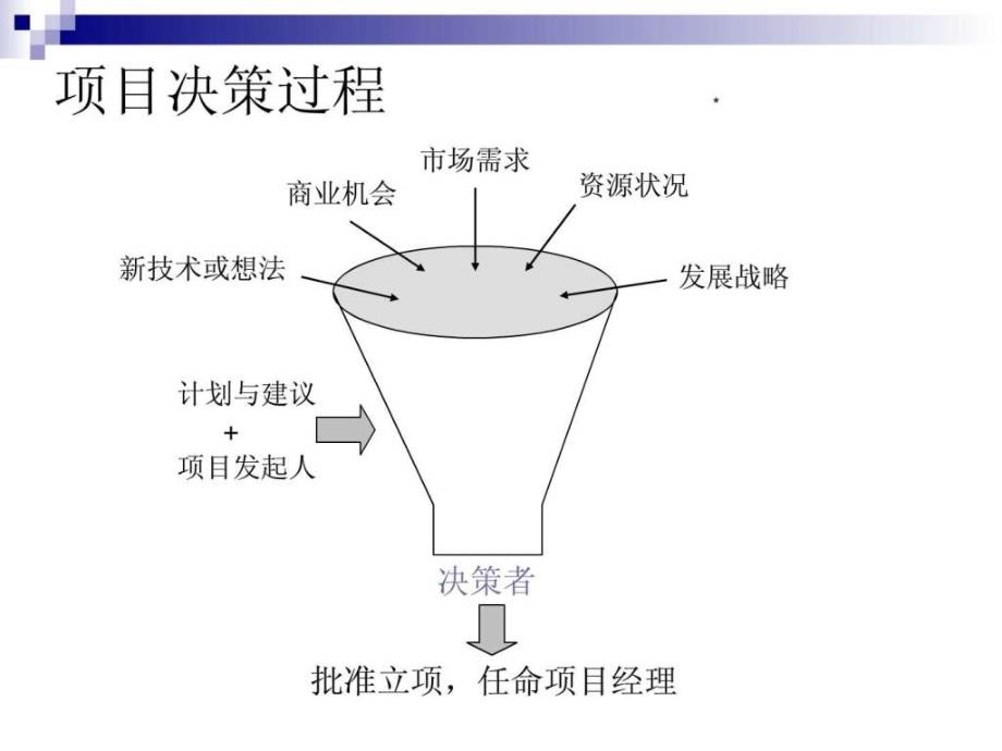 万科项目成功的关键_第3页