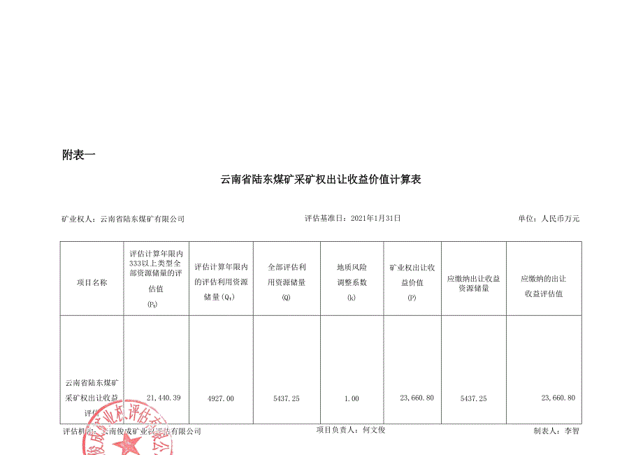 《云南省陆东煤矿采矿权出让收益评估报告》计算表.docx_第1页