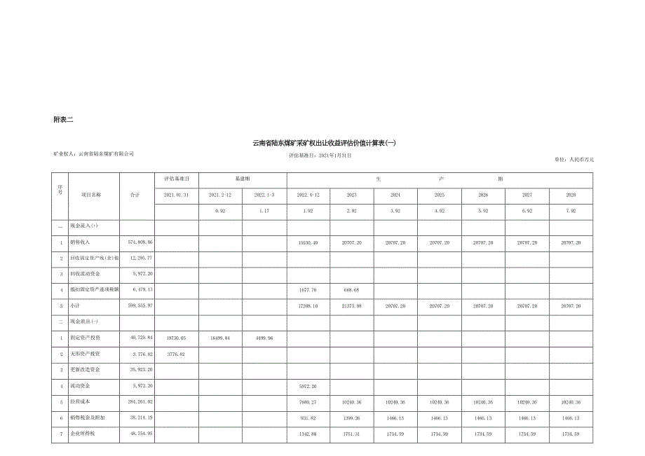 《云南省陆东煤矿采矿权出让收益评估报告》计算表.docx_第2页