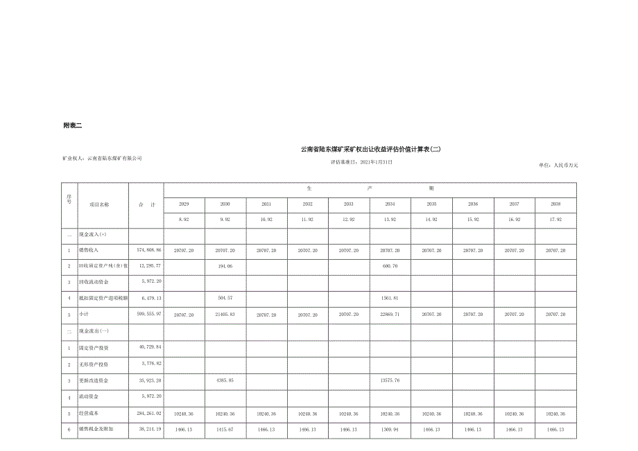 《云南省陆东煤矿采矿权出让收益评估报告》计算表.docx_第4页