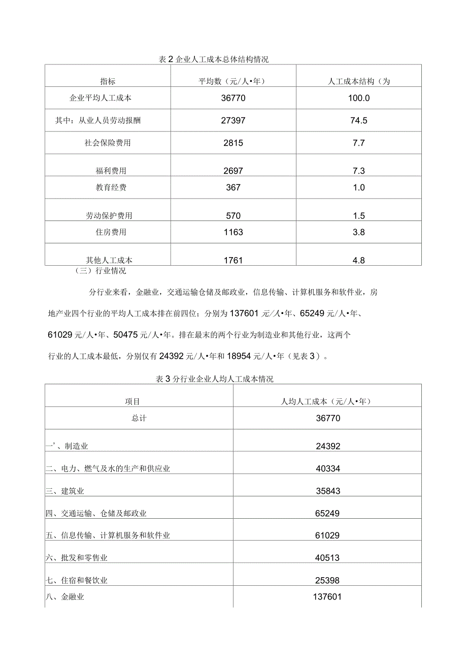 深圳市企业人工成本分析报告_第2页