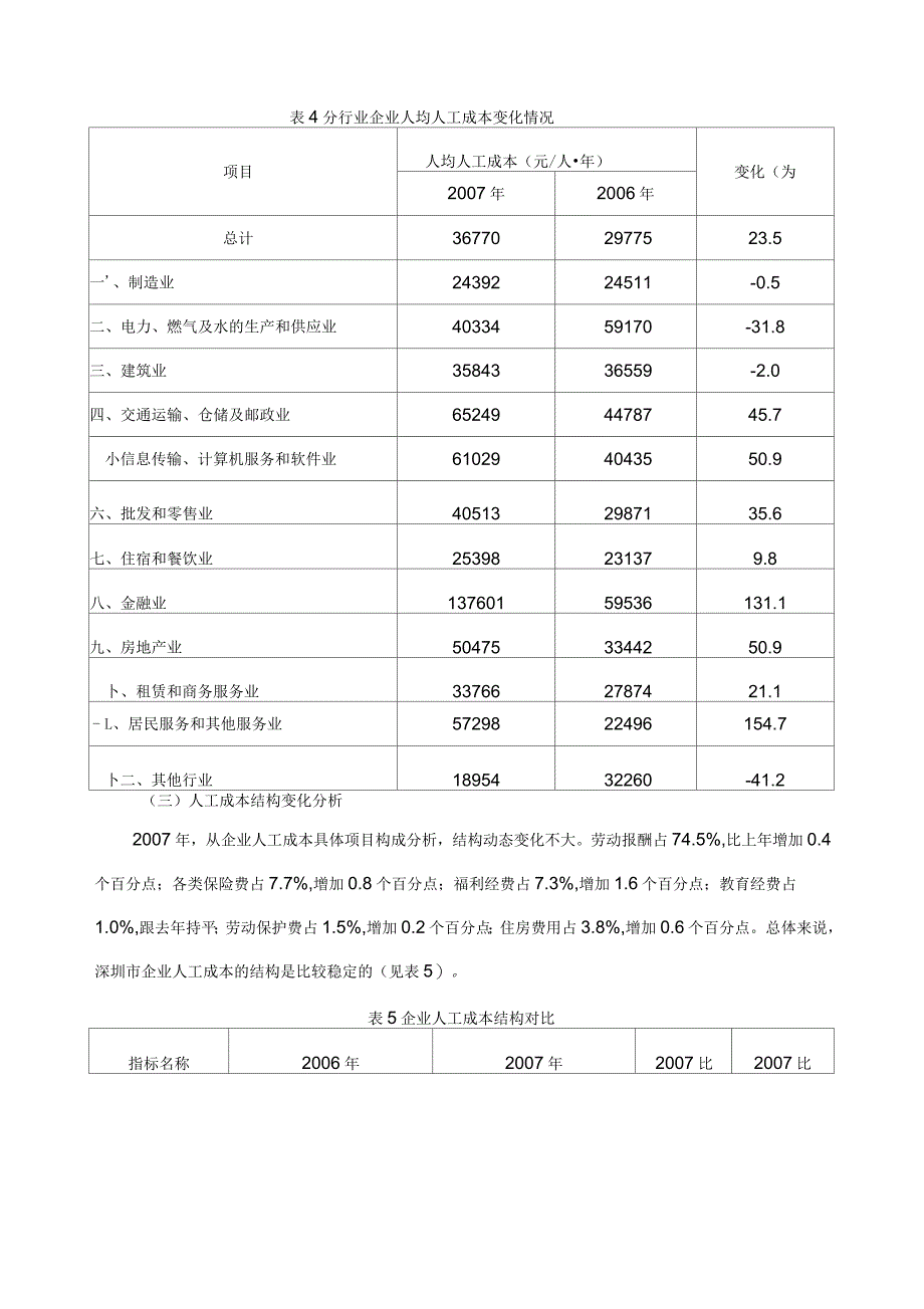 深圳市企业人工成本分析报告_第4页