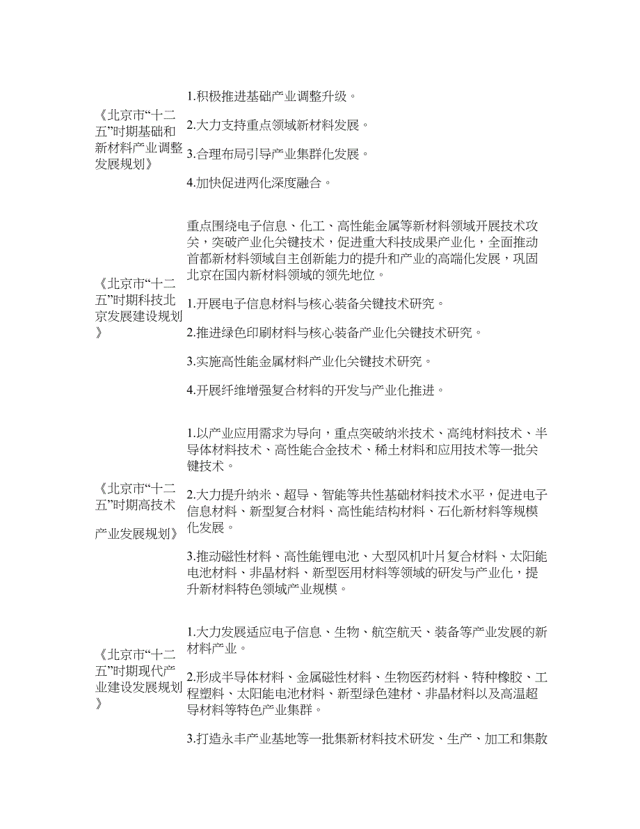 精品资料2022年收藏的新材料新能源和节能环保产业相关政策图文精_第3页