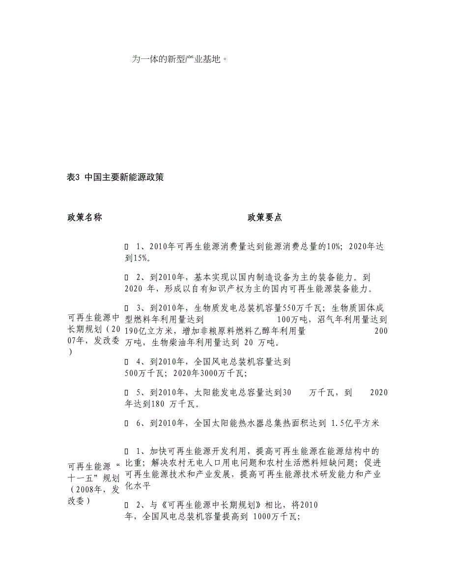 精品资料2022年收藏的新材料新能源和节能环保产业相关政策图文精_第4页