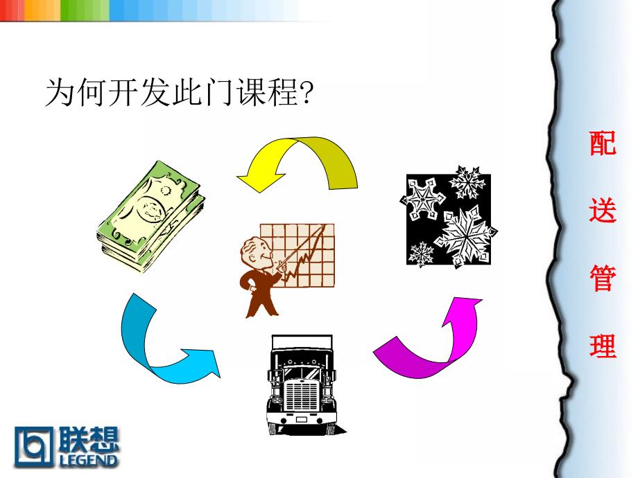 聯想公司的配送管理培訓ppt30_第2页